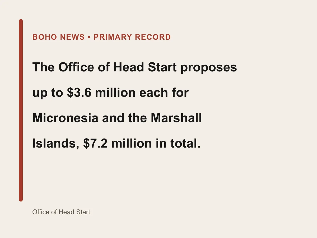 Graphic shows two awards of 3.6 million dollars, totaling 7.2 million dollars.