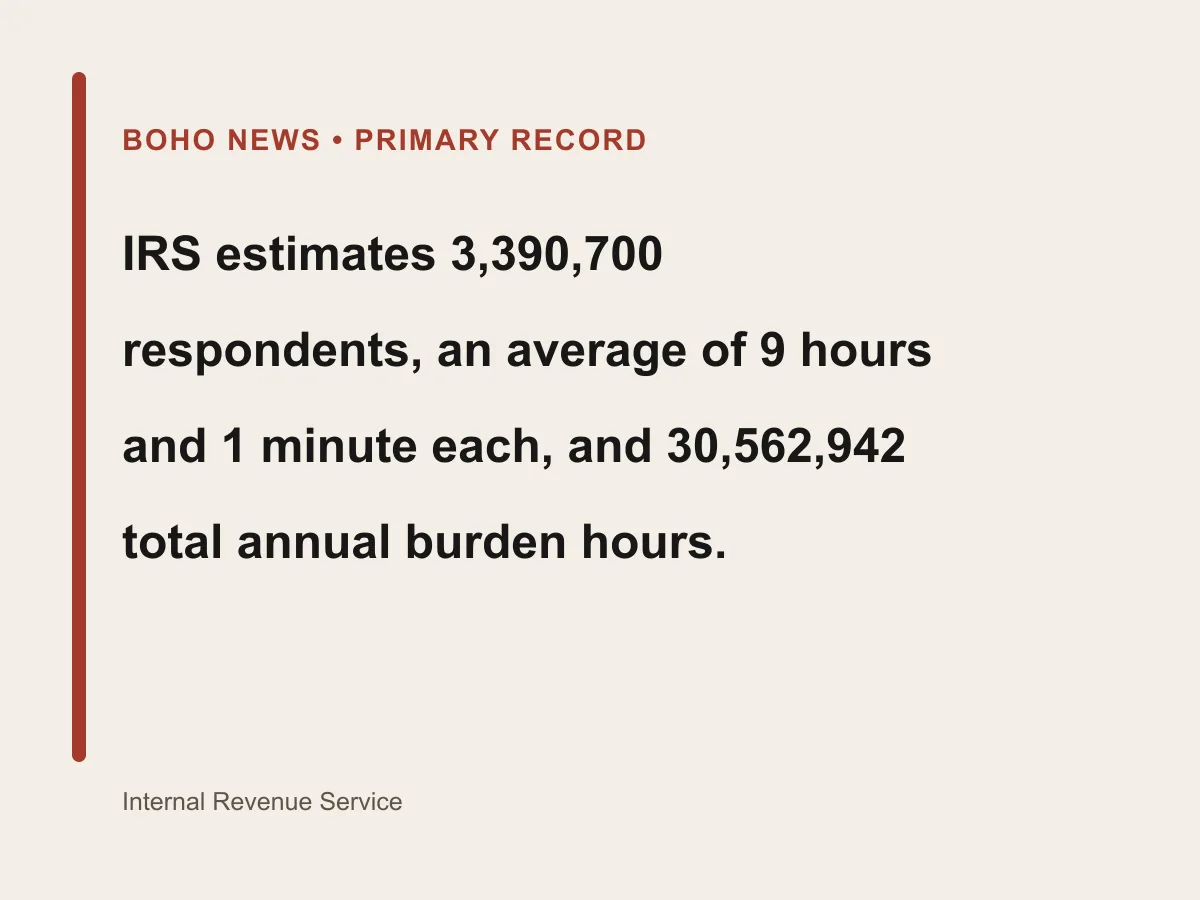 Graphic shows 3.39 million respondents, 9 hours and 1 minute each, and 30.56 million burden hours.