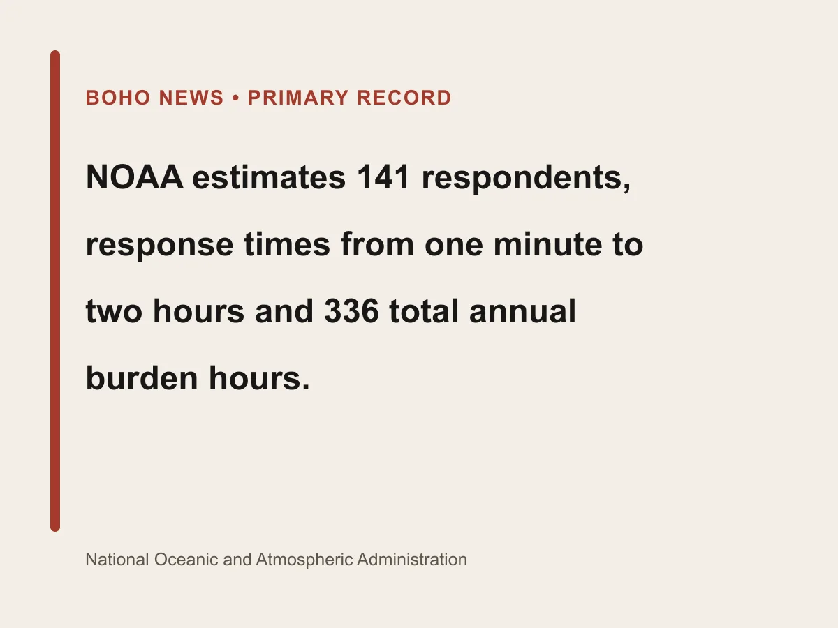 Graphic shows 141 respondents, one minute to two hours per response and 336 annual burden hours.