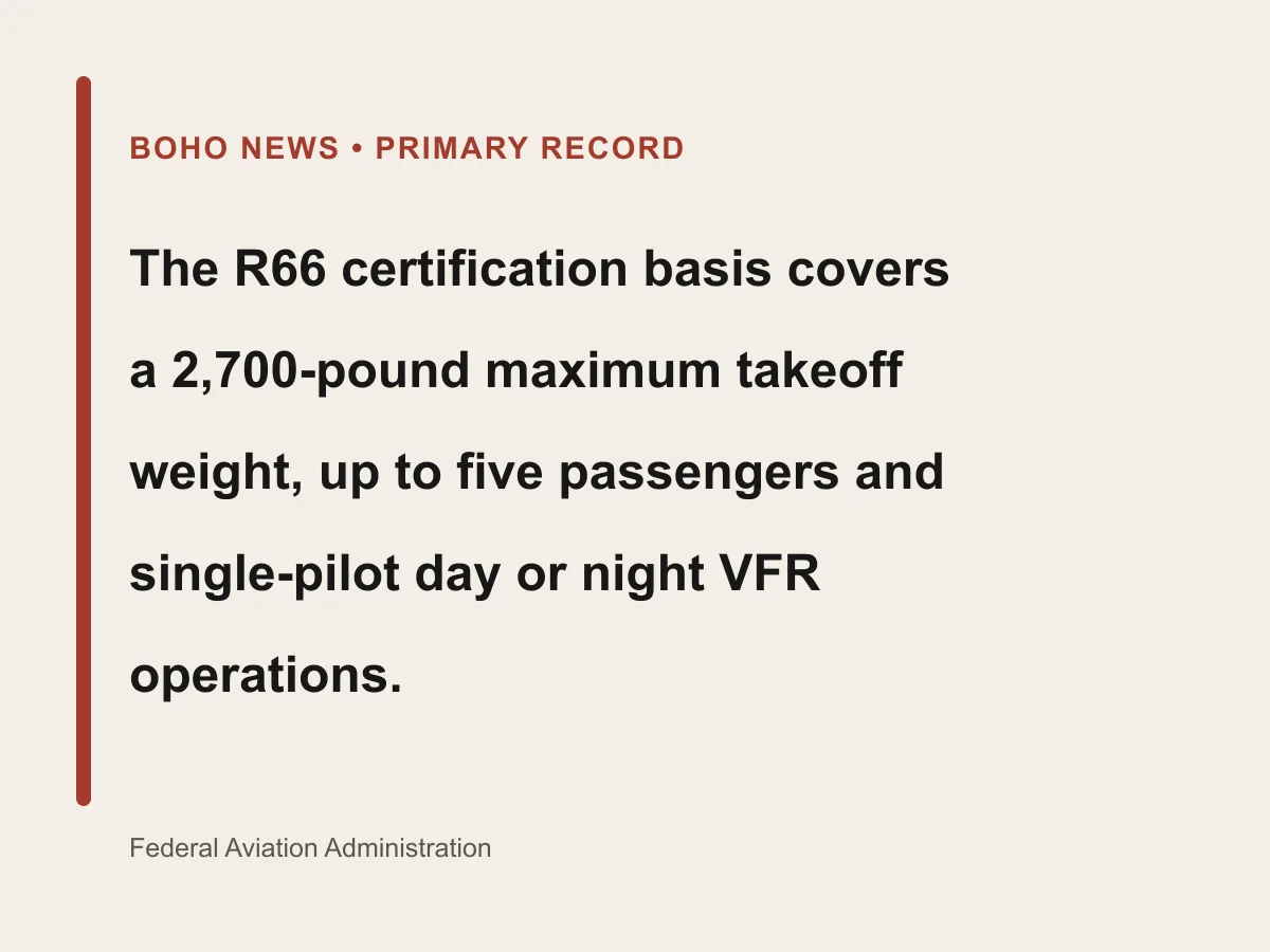 Graphic lists 2,700 pounds, five passengers and single-pilot visual flight rules operations.
