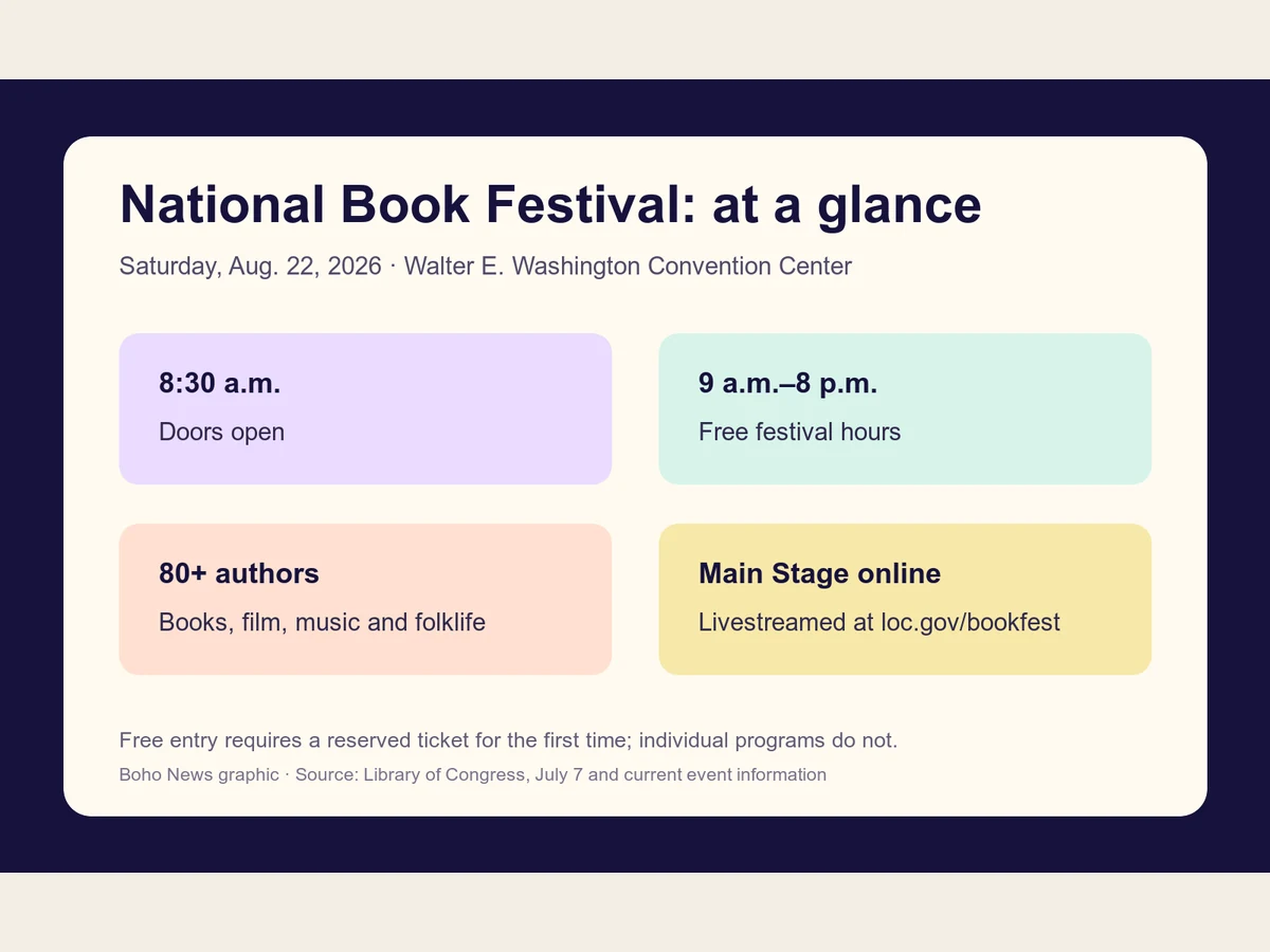 Four cards show 8:30 a.m. doors, 9 a.m. to 8 p.m. festival hours, more than 80 authors and a Main Stage livestream.