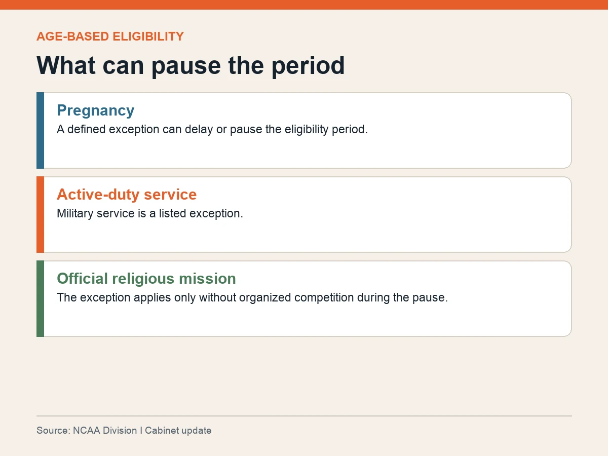 Graphic lists pregnancy, active-duty service and official religious missions as exceptions.