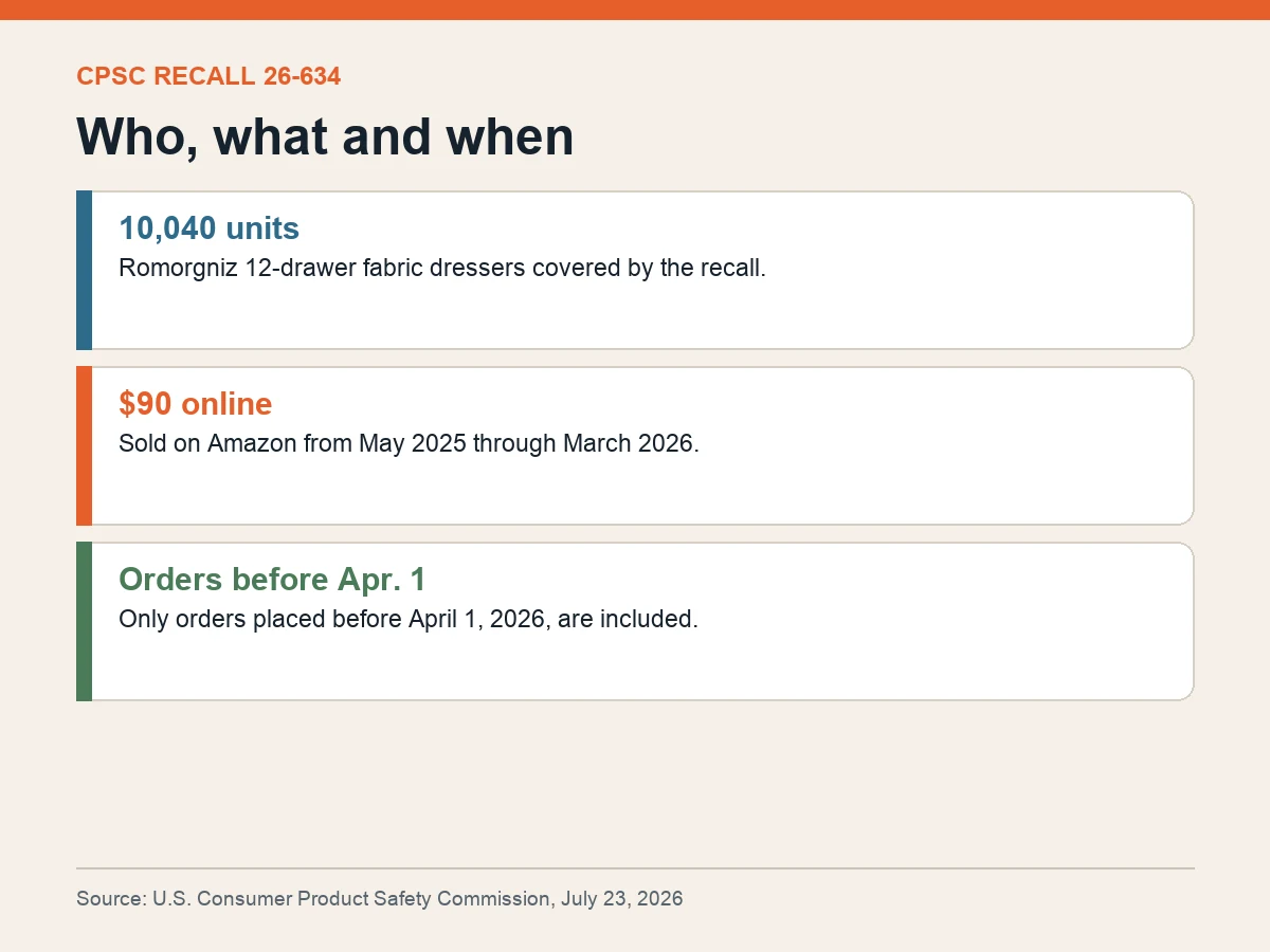 Graphic shows 10,040 units, a roughly 90-dollar sale price and an order cutoff before April 1, 2026.