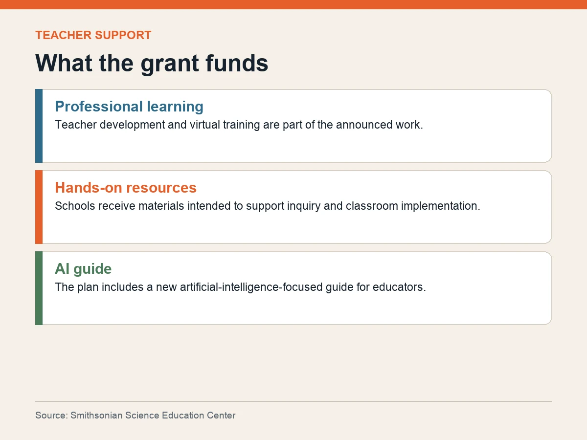 Graphic lists professional learning, hands-on classroom resources and an artificial intelligence guide for teachers.