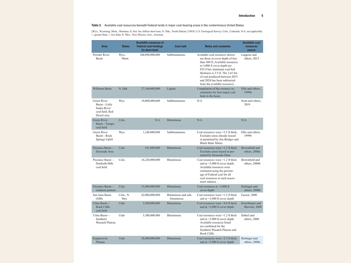 Page from USGS Circular 1570 showing a table of available coal resources beneath federal lands by basin.