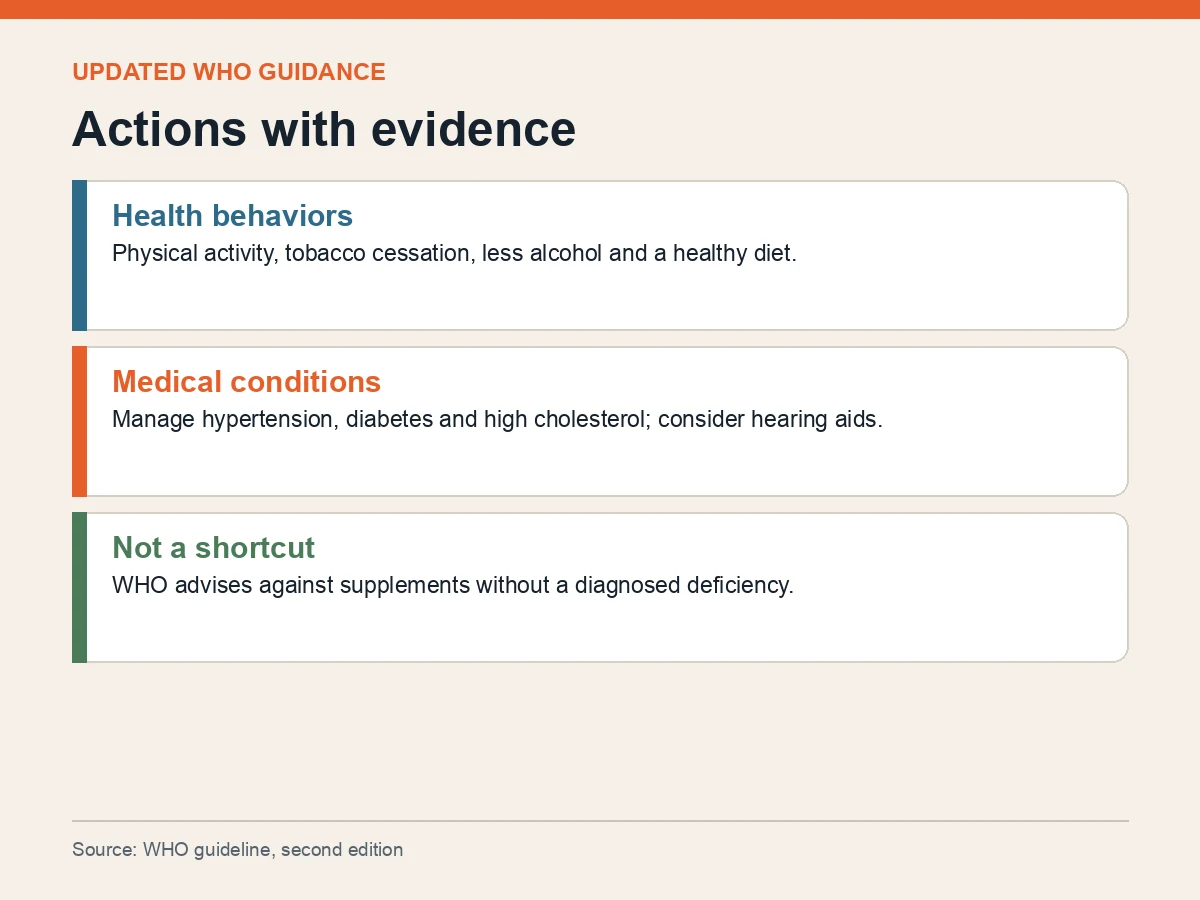 Graphic lists health behaviors, condition management and a warning against supplements without deficiency.