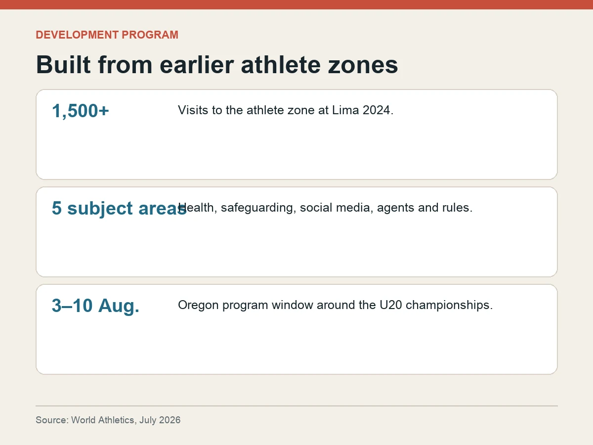 Graphic says more than 1,500 visits at Lima 2024 covered health, safeguarding, social media, representatives and rules.
