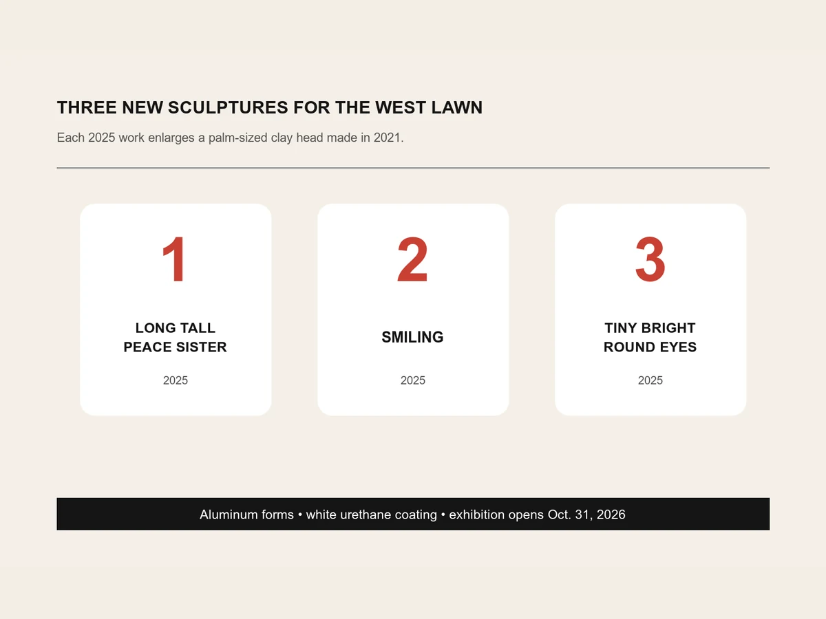 Graphic lists the three 2025 sculptures announced for Yoshitomo Nara’s Hirshhorn West Lawn exhibition.